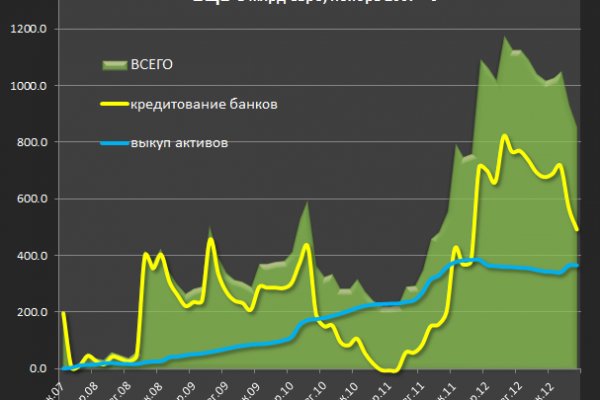 Кракен магазин нарков