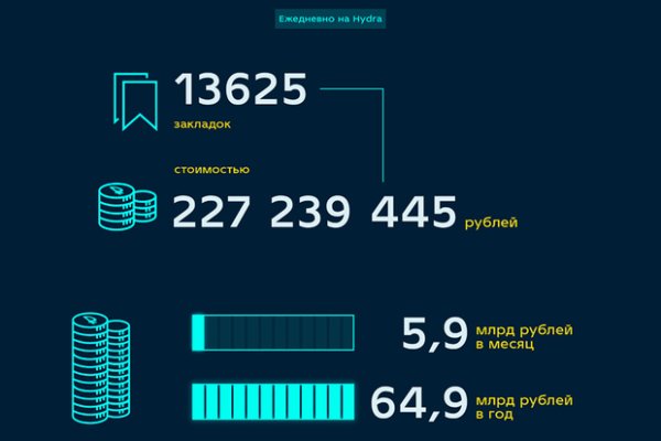 Кракен продает наркотики