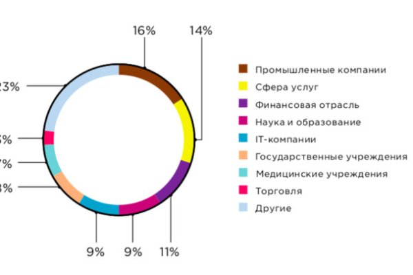 Новая ссылка на кракен