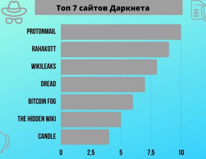 Ссылки для tor